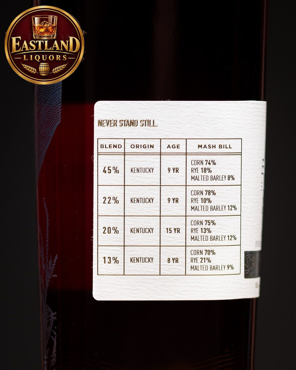Bardstown Bourbon Company Discovery Series Double Barreled Bourbon – 55.4% ABV (110.8 Proof)